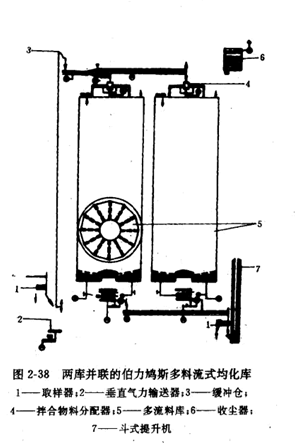 �Ɏ�(k��)��(li��n)�Ķ�����ʽ������(k��)