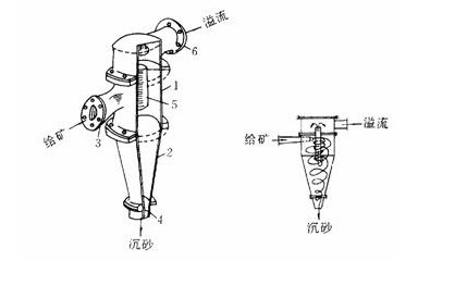 ��ĥ�C(j��)ˮ���������O(sh��)��