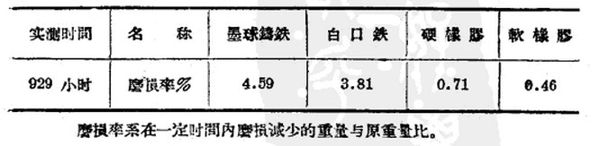 ��ĥ�C(j��)��ͬ���|(zh��)ĥ�p�Č�(du��)��