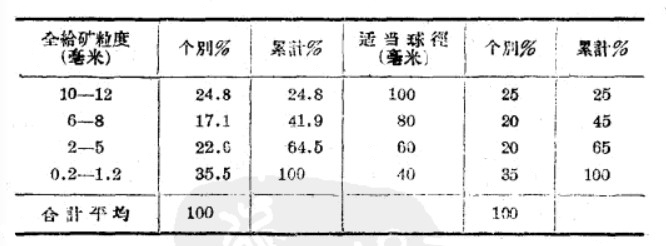��ĥ�C�򏽺���ȵ��P(gu��n)ϵ