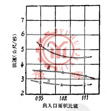 水泥球磨機給礦中出口面積流速的關(guān)系