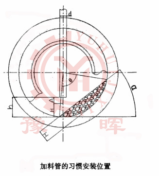 回轉(zhuǎn)窯加料管的安裝
