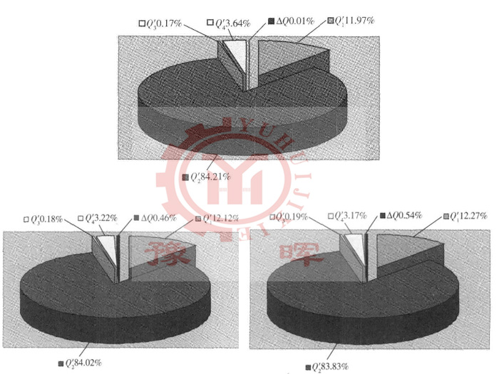 ˮ����D�G��Ч�ʷ���