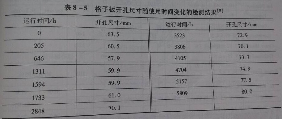 ���Ӱ��_(k��i)�׳ߴ�ęz�y(c��)